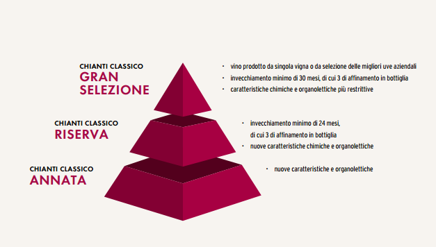 聊聊Chianti Classico第2张-葡萄酒香网